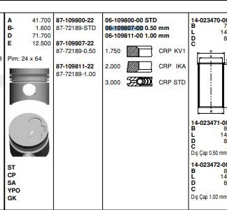 MOTOR SEGMANI AUDI (77,01MM 0,50)80 1,6D AUDI 80 TD 89> 1V CR CS CYDE DV DW JK JP JR ME MF NC RA SB