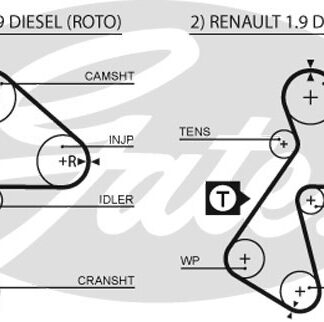 TRİGER KAYIŞI 1.9 R19/CLIO/EXPRESS 96-
